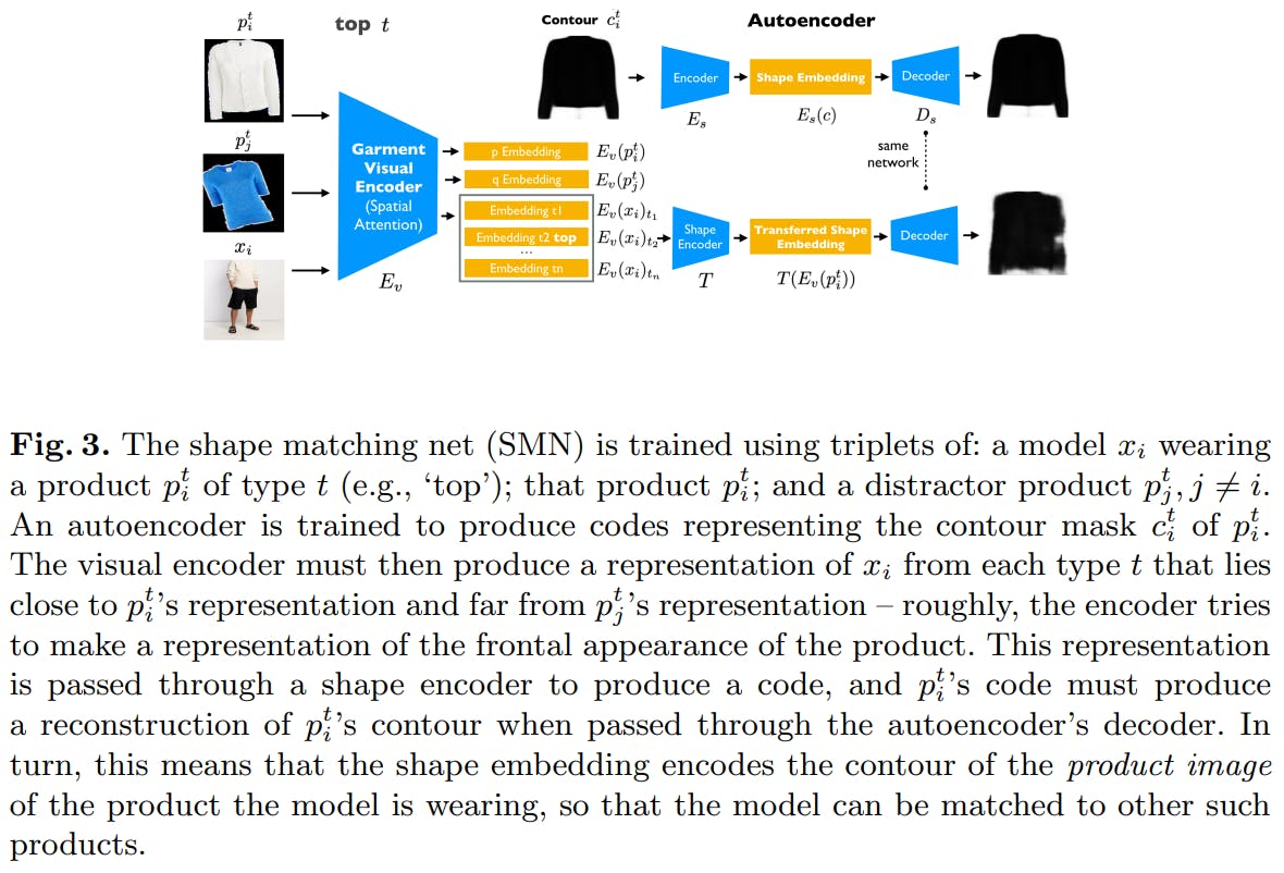 Toward Accurate, Realistic Virtual Try-on Through Shape Matching ...