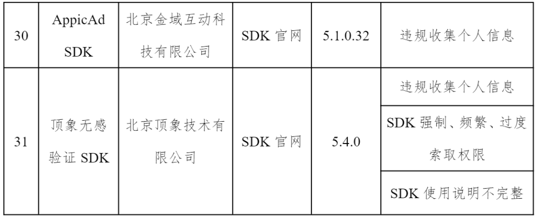 工信部通报31款侵害用户权益行为的APP(SDK)