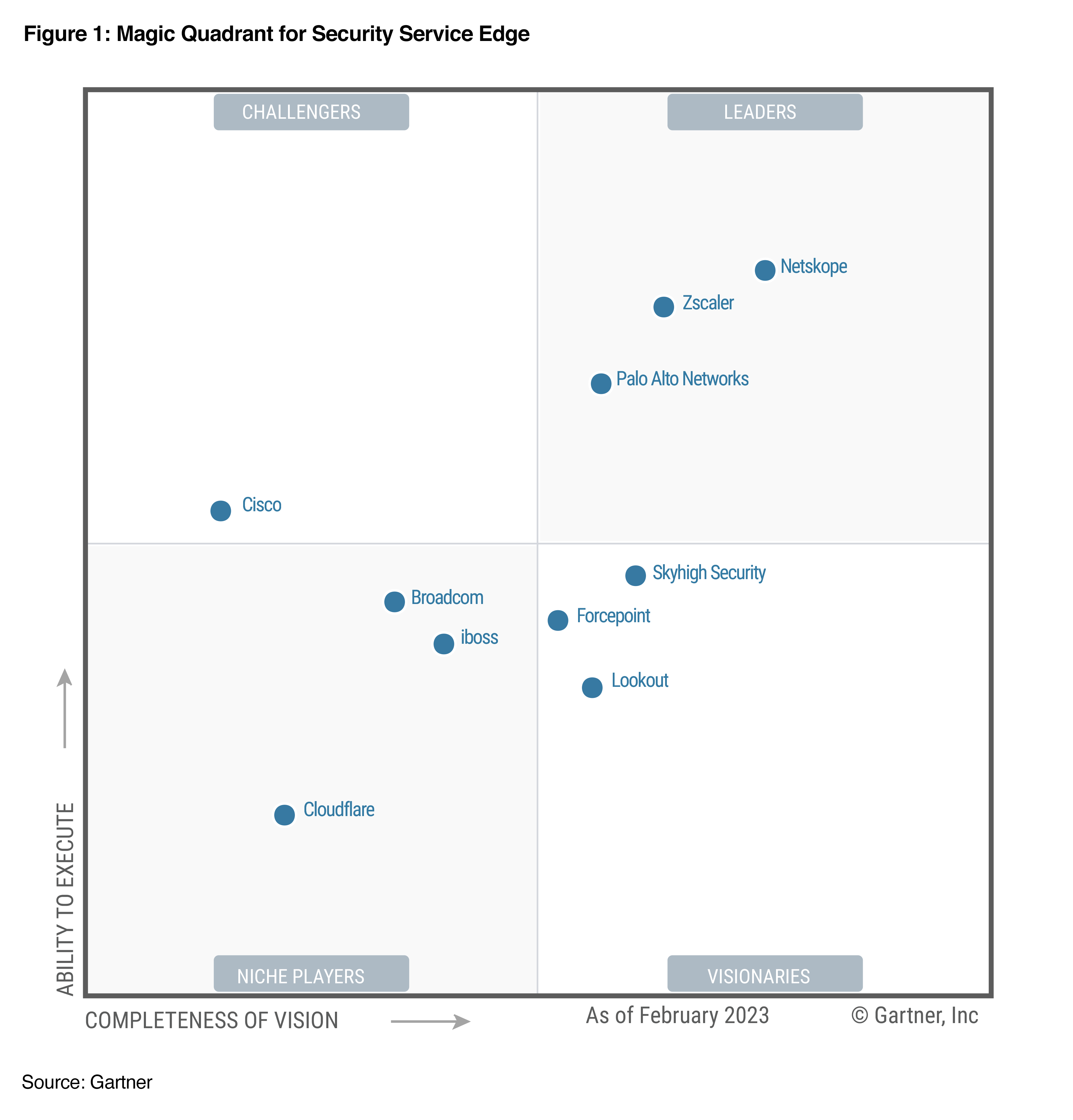 Forcepoint recognized by Gartner® for second year in a row as a