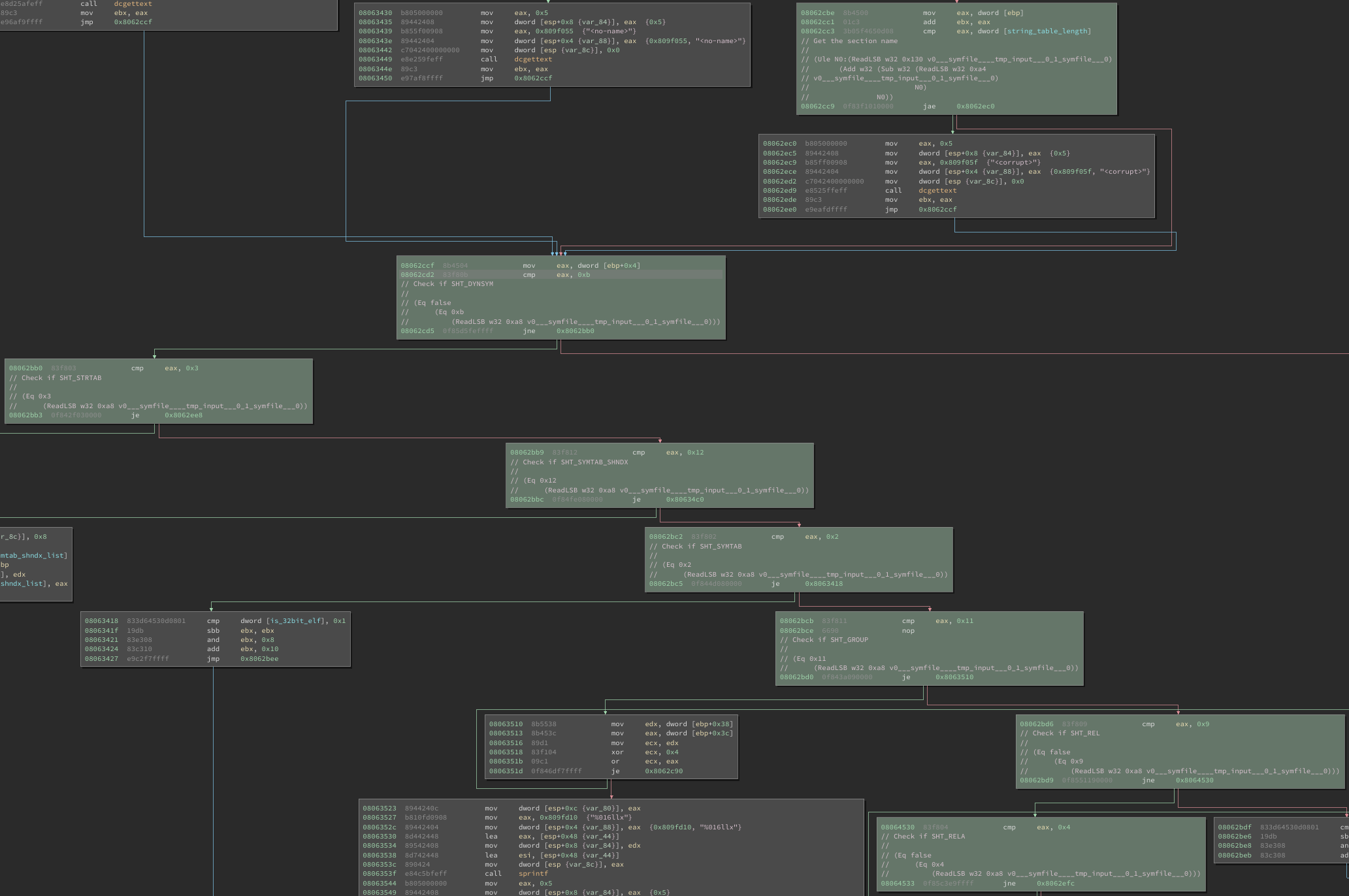"Targeting" File Parsers with S2E and Kaitai Struct